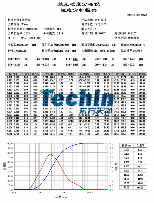 午夜黄片直接看午夜国产福利分子筛粒度分析报告