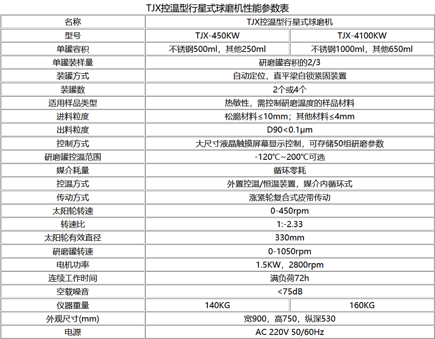TJXKW控温型行星式午夜直播免费看技术参数