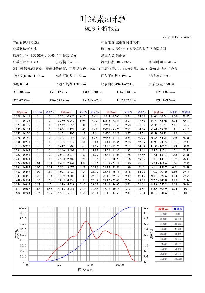 午夜国产福利叶绿素a粒度报告